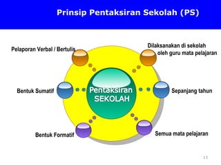 COMPANY LOGO
Prinsip Pentaksiran Sekolah (PS)
Dilaksanakan di sekolah
oleh guru mata pelajaran
Sepanjang tahun
Semua mata pelajaran
Bentuk Sumatif
Pelaporan Verbal / Bertulis
Bentuk Formatif
13
 
