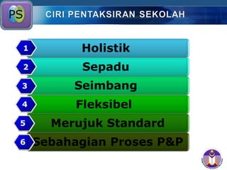 COMPANY LOGO
Holistik
Sepadu
Seimbang
Fleksibel
Merujuk Standard
Sebahagian Proses P&P
1
2
3
4
5
6
PS
 