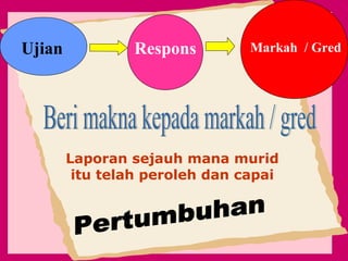 COMPANY LOGO
Ujian Respons Markah / Gred
Laporan sejauh mana murid
itu telah peroleh dan capai
 