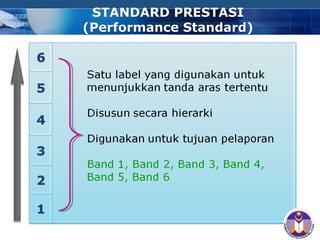 COMPANY LOGO
STANDARD PRESTASI
(Performance Standard)
 