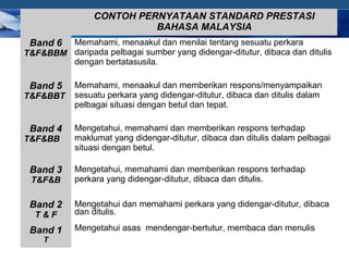 COMPANY LOGO
CONTOH PERNYATAAN STANDARD PRESTASI
BAHASA MALAYSIA
Band 6
T&F&BBM
Memahami, menaakul dan menilai tentang sesuatu perkara
daripada pelbagai sumber yang didengar-ditutur, dibaca dan ditulis
dengan bertatasusila.
Band 5
T&F&BBT
Memahami, menaakul dan memberikan respons/menyampaikan
sesuatu perkara yang didengar-ditutur, dibaca dan ditulis dalam
pelbagai situasi dengan betul dan tepat.
Band 4
T&F&BB
Mengetahui, memahami dan memberikan respons terhadap
maklumat yang didengar-ditutur, dibaca dan ditulis dalam pelbagai
situasi dengan betul.
Band 3
T&F&B
Mengetahui, memahami dan memberikan respons terhadap
perkara yang didengar-ditutur, dibaca dan ditulis.
Band 2
T & F
Mengetahui dan memahami perkara yang didengar-ditutur, dibaca
dan ditulis.
Band 1
T
Mengetahui asas mendengar-bertutur, membaca dan menulis
 
