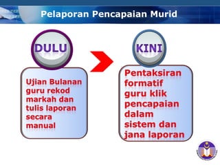 COMPANY LOGO
Pelaporan Pencapaian Murid
 