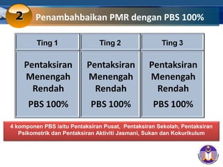 COMPANY LOGO
22 Penambahbaikan PMR dengan PBS 100%
4 komponen PBS iaitu Pentaksiran Pusat, Pentaksiran Sekolah, Pentaksiran
Psikometrik dan Pentaksiran Aktiviti Jasmani, Sukan dan Kokurikulum
 