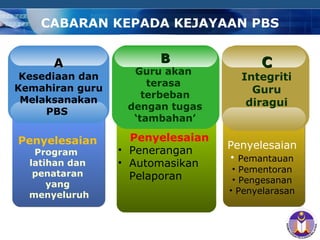 COMPANY LOGO
CABARAN KEPADA KEJAYAAN PBS
Penyelesaian
Program
latihan dan
penataran
yang
menyeluruh
AA
Kesediaan dan
Kemahiran guru
Melaksanakan
PBS
Penyelesaian
• Pemantauan
• Pementoran
• Pengesanan
• Penyelarasan
CC
Integriti
Guru
diragui
Penyelesaian
• Penerangan
• Automasikan
Pelaporan
BB
Guru akan
terasa
terbeban
dengan tugas
‘tambahan’
 