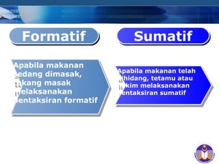 COMPANY LOGO
Apabila makanan telah
dihidang, tetamu atau
hakim melaksanakan
pentaksiran sumatif
Apabila makanan telah
dihidang, tetamu atau
hakim melaksanakan
pentaksiran sumatif
Apabila makanan
sedang dimasak,
tukang masak
melaksanakan
pentaksiran formatif
Apabila makanan
sedang dimasak,
tukang masak
melaksanakan
pentaksiran formatif
FormatifFormatif SumatifSumatif
 