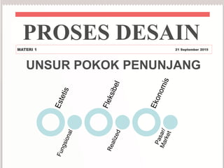 UNSUR POKOK PENUNJANG
PROSES DESAINMATERI 1 21 September 2015
 