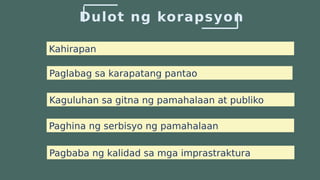 Dulot ng korapsyon
Kahirapan
Kaguluhan sa gitna ng pamahalaan at publiko
Paghina ng serbisyo ng pamahalaan
Paglabag sa karapatang pantao
Pagbaba ng kalidad sa mga imprastraktura
 
