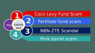 Pork barrel scam
NBN-ZTE Scandal
Fertilizer fund scam
Coco Levy Fund Scam
Mga halimb
awa
1
2
3
4
 