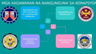 KAGAWARAN NG
MGA PAGAWAIN
AT LANSANGANG
PAMBAYAN
KAGAWARAN NG
MGA PAGAWAIN
AT LANSANGANG
PAMBAYAN
KAWANIHAN NG
RENTAS
INTERNAS
KAWANIHAN NG
RENTAS
INTERNAS
KAWANIHAN NG
ADWANA
KAWANIHAN NG
ADWANA
KAGAWARAN NG
PANANALAPI
KAGAWARAN NG
PANANALAPI
2
2
1
1
4
4
3
3
MGA KAGAWARAN NA NANGUNGUNA SA KORAPSYON
 