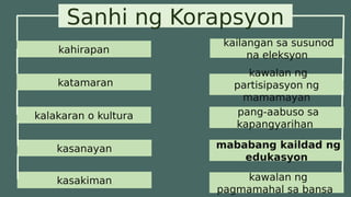 Sanhi ng Korapsyon
kahirapan
kalakaran o kultura
kasakiman
katamaran
kasanayan
kailangan sa susunod
na eleksyon
kawalan ng
partisipasyon ng
mamamayan
pang-aabuso sa
kapangyarihan
mababang kaildad ng
edukasyon
kawalan ng
pagmamahal sa bansa
 