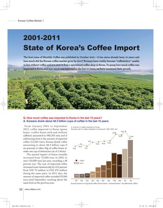Korean Coffee Market 1




            2001-2011
            State of Korea’s Coffee Import
            The first issue of Monthly Coffee was published in October 2001 - it has since already been 10 years and
            how much did the Korean coffee market grow by 2011? Koreans have visibly become “coffeeholics” unable
            to live without coffee and it is easy to find a specialized coffee shop in Korea. To grasp how much coffee was
            imported to Korea and how much was exported in the last 10 years, we have examined their growth.




            Q. How much coffee was imported to Korea in the last 10 years?
            A. Koreans drank about 48.3 billion cups of coffee in the last 10 years.
             F ro m Ja n u a r y 2 0 0 1 t o S e p t e m b e r   ※ Amount of coffee imported to Korea
            2011, coffee imported to Korea (green                (Growing rate of coffee imported to Korea/unit: US$ 1,000, ton)
                                                                                                                                                                  111,625
            beans +coffee beans with and without                                                                                                   102,086

            caffeine) amounted to 980,263 tons and if                                                                                                         100,576               92,040
            subtracting from it the amount of exported
            coffee (12,560 tons), Korean drank coffee                                                84,217
                                                                                                                                          87,345
                                                                                                                     85,032    86,594
            amounting to about 48.3 billion cups if                             80,233
            we presume it takes 20g of coffee beans to             75,186                   75,331

            make one cup of Americano (as of 2 shots).
                The annual import of beans steadily
            increased from 75,000 tons in 2001 to                                                                                                                                 461,761

            over 110,000 tons last year, recording a 48                          weight
                                                                                                                                                                        371,612
                                                                                  price
            percent rise. The sum of imported coffee                                                                                               289,254
                                                                                                                                                             276,284
            increased more dramatically by 414 percent
                                                                                                                                         203,934
            from US$ 72 million to US$ 370 million                                                                             162,736
                                                                                                                     140,604
            during the same years. In 2011 also, the                                                      96,074
                                                                       72,249      71,423     78,597
            amount of imported coffee recorded 92,040
            tons until September, reaching about the                   2001       2002        2003            2004   2005      2006       2007      2008      2009       2010       2011
            same level as the previous year.                     Annual amount of imported coffee (Green beans + Roasted beans / decaffeinated coffee)


       02    www.coffeero.com




002,005-그린빈수입.indd    1                                                                                                                                                                      12. 04. 10   오후 8:36
 
