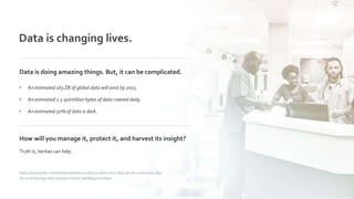 Data is doing amazing things. But, it can be complicated.
https://www.forbes.com/sites/bernardmarr/2018/05/21/how-much-data-do-we-create-every-day-
the-mind-blowing-stats-everyone-should-read/#3f45a6c760ba
• An estimated 163 ZB of global data will exist by 2025.
• An estimated 2.5 quintillion bytes of data created daily.
• An estimated 50% of data is dark.
How will you manage it, protect it, and harvest its insight?
Truth is,Veritas can help.
Data is changing lives.
 