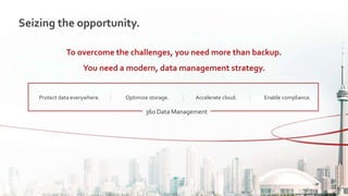 Seizing the opportunity.
To overcome the challenges, you need more than backup.
You need a modern, data management strategy.
360 Data Management
Protect data everywhere. Optimize storage. Accelerate cloud. Enable compliance.
 