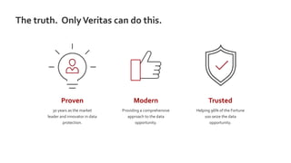 Trusted
Helping 96% of the Fortune
100 seize the data
opportunity.
The truth. OnlyVeritas can do this.
Proven
30 years as the market
leader and innovator in data
protection.
Modern
Providing a comprehensive
approach to the data
opportunity.
 