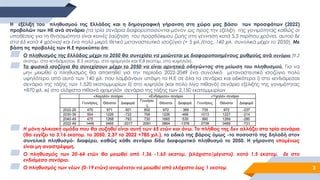 3
Η εξέλιξη του πληθυσμού της Ελλάδας και η δημογραφική γήρανση στη χώρα μας βάσει των προσφάτων (2022)
προβολών των ΗE αν...