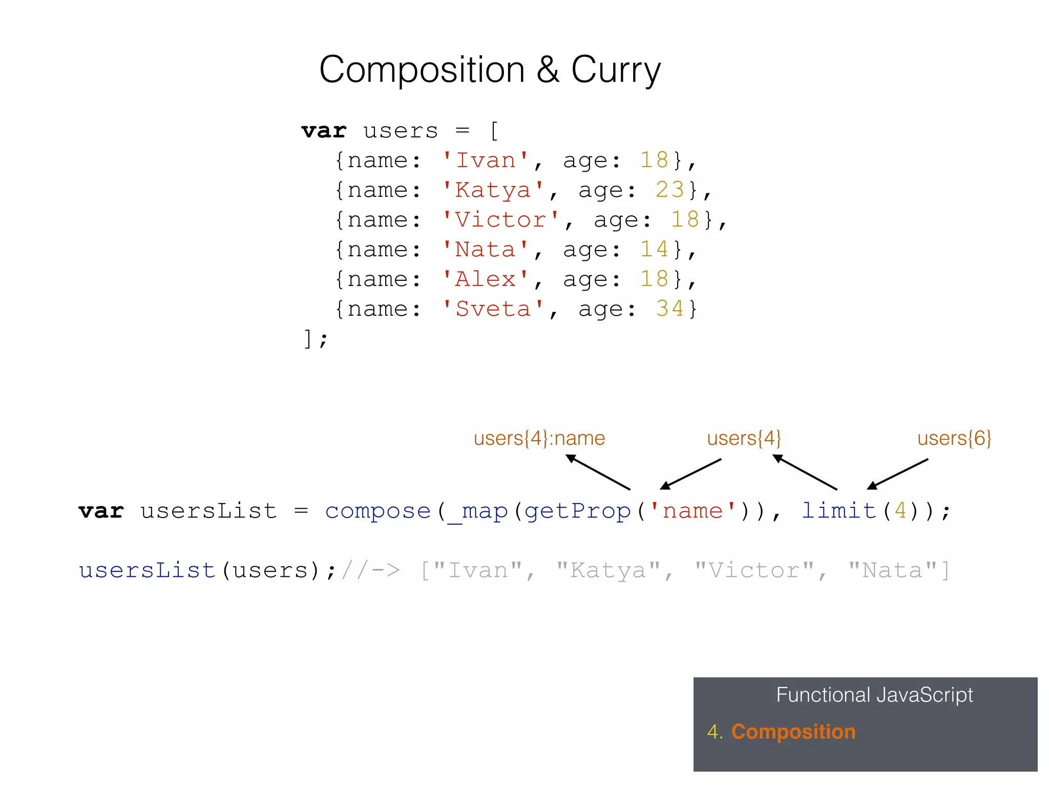 Functional JavaScript
4. Composition
Composition & Curry
var users = [
{name: 'Ivan', age: 18},
{name: 'Katya', age: 23},
{name: 'Victor', age: 18},
{name: 'Nata', age: 14},
{name: 'Alex', age: 18},
{name: 'Sveta', age: 34}
];
var usersList = compose(_map(getProp('name')), limit(4));
usersList(users);//-> ["Ivan", "Katya", "Victor", "Nata"]
users{6}users{4}users{4}:name
 