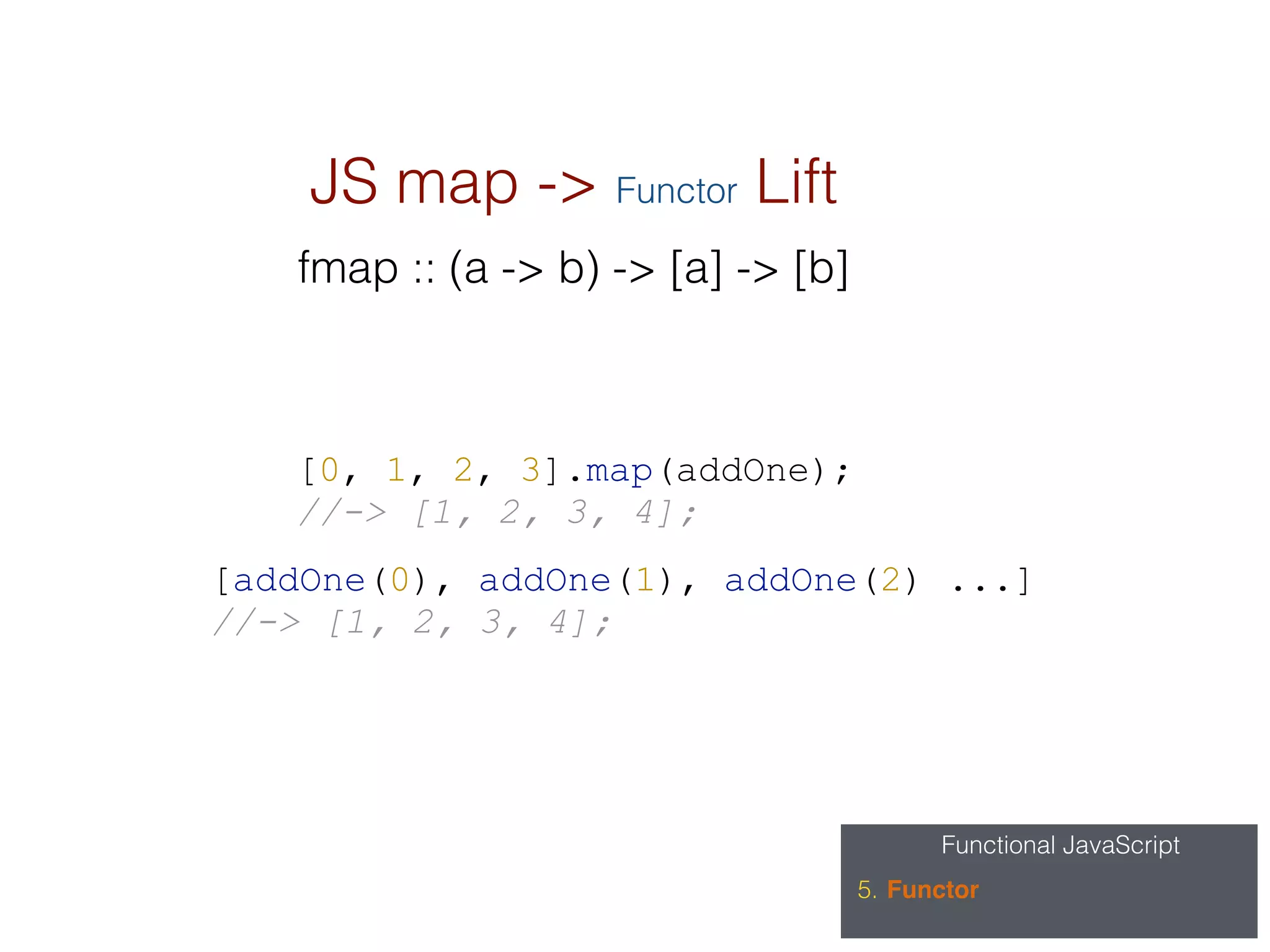 Functional JavaScript
5. Functor
fmap :: (a -> b) -> [a] -> [b]
JS map -> Functor Lift
[0, 1, 2, 3].map(addOne);
//-> [1, 2, 3, 4];
[addOne(0), addOne(1), addOne(2) ...]
//-> [1, 2, 3, 4];
 