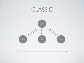 1k Speedup | PPT