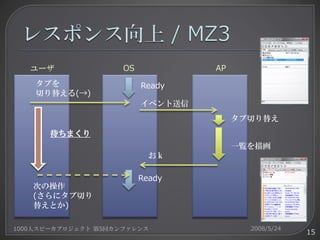 WindowsMobile用アプリケーションのおはなし