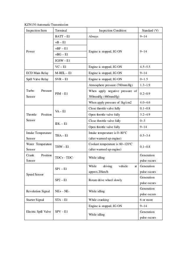 Toyota 1Kz Te Wiring Diagram from image.slidesharecdn.com