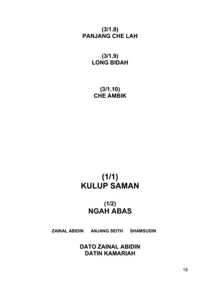 (3/1.8)
            PANJANG CHE LAH


                  (3/1.9)
                LONG BIDAH



                   (3/1.10)
                 CHE AMBIK




               (1/1)
           KULUP SAMAN

                    (1/2)
                NGAH ABAS

ZAINAL ABIDIN   ANJANG SEITH   SHAMSUDIN


           DATO ZAINAL ABIDIN
            DATIN KAMARIAH

                                           18
 