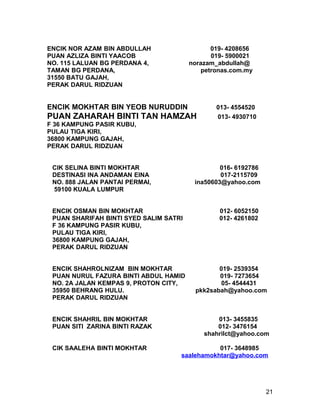 ENCIK NOR AZAM BIN ABDULLAH                   019- 4208656
PUAN AZLIZA BINTI YAACOB                      019- 5900021
NO. 115 LALUAN BG PERDANA 4,            norazam_abdullah@
TAMAN BG PERDANA,                          petronas.com.my
31550 BATU GAJAH,
PERAK DARUL RIDZUAN


ENCIK MOKHTAR BIN YEOB NURUDDIN                013- 4554520
PUAN ZAHARAH BINTI TAN HAMZAH                  013- 4930710
F 36 KAMPUNG PASIR KUBU,
PULAU TIGA KIRI,
36800 KAMPUNG GAJAH,
PERAK DARUL RIDZUAN


 CIK SELINA BINTI MOKHTAR                        016- 6192786
 DESTINASI INA ANDAMAN EINA                      017-2115709
 NO. 888 JALAN PANTAI PERMAI,            ina50603@yahoo.com
 59100 KUALA LUMPUR


 ENCIK OSMAN BIN MOKHTAR                        012- 6052150
 PUAN SHARIFAH BINTI SYED SALIM SATRI           012- 4261802
 F 36 KAMPUNG PASIR KUBU,
 PULAU TIGA KIRI,
 36800 KAMPUNG GAJAH,
 PERAK DARUL RIDZUAN


 ENCIK SHAHROLNIZAM BIN MOKHTAR                 019- 2539354
 PUAN NURUL FAZURA BINTI ABDUL HAMID            019- 7273654
 NO. 2A JALAN KEMPAS 9, PROTON CITY,             05- 4544431
 35950 BEHRANG HULU.                     pkk2sabah@yahoo.com
 PERAK DARUL RIDZUAN


 ENCIK SHAHRIL BIN MOKHTAR                      013- 3455835
 PUAN SITI ZARINA BINTI RAZAK                   012- 3476154
                                            shahrilct@yahoo.com

 CIK SAALEHA BINTI MOKHTAR                     017- 3648985
                                    saalehamokhtar@yahoo.com




                                                                21
 