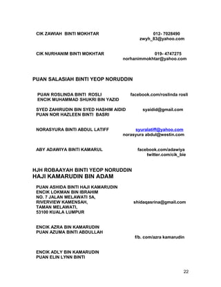 CIK ZAWIAH BINTI MOKHTAR                        012- 7028490
                                            zwyh_83@yahoo.com


 CIK NURHANIM BINTI MOKHTAR                     019- 4747275
                                    norhanimmokhtar@yahoo.com



PUAN SALASIAH BINTI YEOP NORUDDIN

 PUAN ROSLINDA BINTI ROSLI              facebook.com/roslinda rosli
 ENCIK MUHAMMAD SHUKRI BIN YAZID

 SYED ZAHIRUDIN BIN SYED HASHIM AIDID        syaidid@gmail.com
 PUAN NOR HAZLEEN BINTI BASRI


 NORASYURA BINTI ABDUL LATIFF            syuralatiff@yahoo.com
                                    norasyura abdul@westin.com


 ABY ADAWIYA BINTI KAMARUL                 facebook.com/adawiya
                                               twitter.com/cik_bie


HJH ROBAAYAH BINTI YEOP NORUDDIN
HAJI KAMARUDIN BIN ADAM
 PUAN ASHIDA BINTI HAJI KAMARUDIN
 ENCIK LOKMAN BIN IBRAHIM
 NO. 7 JALAN MELAWATI 5A,
 RIVERVIEW KAMENSAH,                     shidaqasrina@gmail.com
 TAMAN MELAWATI,
 53100 KUALA LUMPUR


 ENCIK AZRA BIN KAMARUDIN
 PUAN AZUMA BINTI ABDULLAH
                                          f/b. com/azra kamarudin


 ENCIK ADLY BIN KAMARUDIN
 PUAN ELIN LYNN BINTI


                                                                 22
 