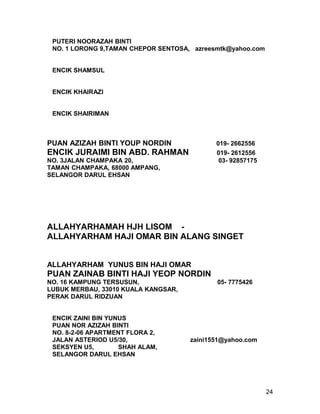 PUTERI NOORAZAH BINTI
 NO. 1 LORONG 9,TAMAN CHEPOR SENTOSA, azreesmtk@yahoo.com


 ENCIK SHAMSUL


 ENCIK KHAIRAZI


 ENCIK SHAIRIMAN



PUAN AZIZAH BINTI YOUP NORDIN               019- 2662556
ENCIK JURAIMI BIN ABD. RAHMAN               019- 2612556
NO. 3JALAN CHAMPAKA 20,                      03- 92857175
TAMAN CHAMPAKA, 68000 AMPANG,
SELANGOR DARUL EHSAN




ALLAHYARHAMAH HJH LISOM -
ALLAHYARHAM HAJI OMAR BIN ALANG SINGET


ALLAHYARHAM YUNUS BIN HAJI OMAR
PUAN ZAINAB BINTI HAJI YEOP NORDIN
NO. 16 KAMPUNG TERSUSUN,                    05- 7775426
LUBUK MERBAU, 33010 KUALA KANGSAR,
PERAK DARUL RIDZUAN


 ENCIK ZAINI BIN YUNUS
 PUAN NOR AZIZAH BINTI
 NO. 8-2-06 APARTMENT FLORA 2,
 JALAN ASTERIOD U5/30,               zaini1551@yahoo.com
 SEKSYEN U5,        SHAH ALAM,
 SELANGOR DARUL EHSAN




                                                            24
 