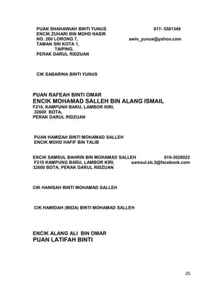PUAN SHAHAWIAH BINTI YUNUS                   017- 5581349
 ENCIK ZUHARI BIN MOHD NASIR
 NO. 260 LORONG 7,                   awin_yunus@yahoo.com
 TAMAN SRI KOTA 1,
         TAIPING,
 PERAK DARUL RIDZUAN



 CIK SABARINA BINTI YUNUS



PUAN RAFEAH BINTI OMAR
ENCIK MOHAMAD SALLEH BIN ALANG ISMAIL
F210, KAMPUNH BARU, LAMBOR KIRI,
32600 BOTA,
PERAK DARUL RIDZUAN



PUAN HAMIZAH BINTI MOHAMAD SALLEH
ENCIK MOHD HAFIF BIN TALIB


ENCIK SAMSUL BAHRIN BIN MOHAMAD SALLEH            019-3028022
 F210 KAMPUNG BARU, LAMBOR KIRI,    samsul.sb.3@facebook.com
32600 BOTA, PERAK DARUL RIDZUAN



CIK HANISAH BINTI MOHAMAD SALLEH



CIK HAMIDAH (MIDA) BINTI MOHAMAD SALLEH




ENCIK ALANG ALI BIN OMAR
PUAN LATIFAH BINTI




                                                             25
 