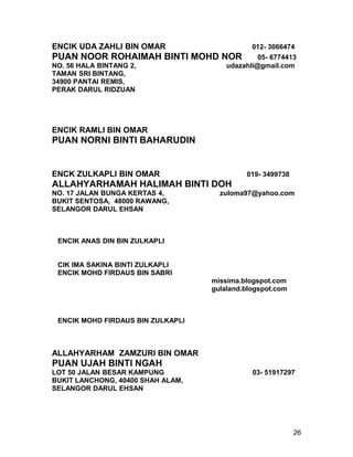 ENCIK UDA ZAHLI BIN OMAR                     012- 3066474
PUAN NOOR ROHAIMAH BINTI MOHD        NOR       05- 6774413
NO. 56 HALA BINTANG 2,                udazahli@gmail.com
TAMAN SRI BINTANG,
34900 PANTAI REMIS,
PERAK DARUL RIDZUAN




ENCIK RAMLI BIN OMAR
PUAN NORNI BINTI BAHARUDIN


ENCK ZULKAPLI BIN OMAR                      019- 3499738
ALLAHYARHAMAH HALIMAH BINTI DOH
NO. 17 JALAN BUNGA KERTAS 4,         zuloma97@yahoo.com
BUKIT SENTOSA, 48000 RAWANG,
SELANGOR DARUL EHSAN



 ENCIK ANAS DIN BIN ZULKAPLI


 CIK IMA SAKINA BINTI ZULKAPLI
 ENCIK MOHD FIRDAUS BIN SABRI
                                   missima.blogspot.com
                                   gulaland.blogspot.com



 ENCIK MOHD FIRDAUS BIN ZULKAPLI



ALLAHYARHAM ZAMZURI BIN OMAR
PUAN UJAH BINTI NGAH
LOT 50 JALAN BESAR KAMPUNG                    03- 51917297
BUKIT LANCHONG, 40400 SHAH ALAM,
SELANGOR DARUL EHSAN




                                                           26
 