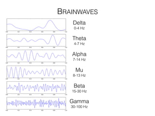 BRAINWAVES
Delta
0-4 Hz
Theta
4-7 Hz
Alpha
7-14 Hz
Mu
8-13 Hz
Beta
15-30 Hz
Gamma
30-100 Hz
 