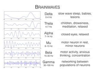 BRAINWAVES
Delta
0-4 Hz
Theta
4-7 Hz
Alpha
7-14 Hz
Mu
8-13 Hz
Beta
15-30 Hz
Gamma
30-100 Hz
slow wave sleep, babies,
lesions
children, drowsiness,
meditation, relaxed
closed eyes, relaxed
motor neuron in rest,
mirror neurons
motor activity, anxious
thinking, concentration
networking between
populations of neurons
 