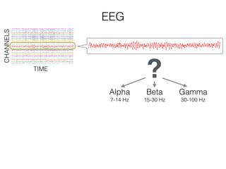 EEG
Alpha
7-14 Hz
Beta
15-30 Hz
Gamma
30-100 Hz
?TIME
CHANNELS
 
