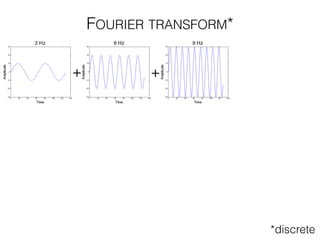 FOURIER TRANSFORM*
*discrete
 