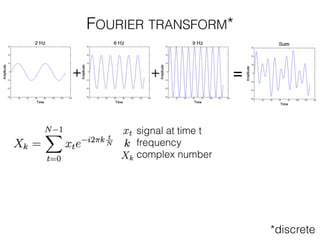 FOURIER TRANSFORM*
*discrete
signal at time t
frequency
complex number
=
 