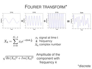 FOURIER TRANSFORM*
*discrete
signal at time t
frequency
complex number
=
Amplitude of the
component with
frequency k
 