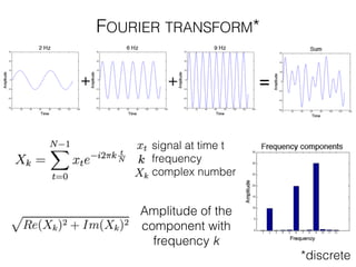 FOURIER TRANSFORM*
*discrete
signal at time t
frequency
complex number
=
Amplitude of the
component with
frequency k
 