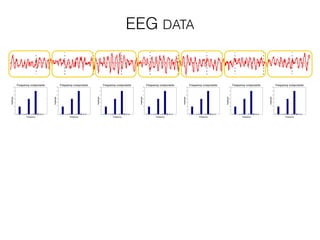 EEG DATA
 
