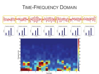 TIME-FREQUENCY DOMAIN
 