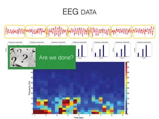 Are we done?
EEG DATA
 
