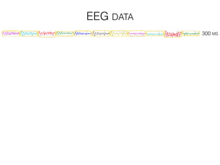 300 MS
EEG DATA
 