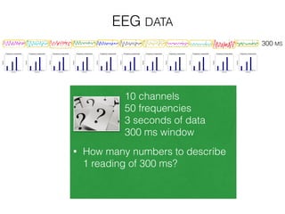 300 MS
10 channels
50 frequencies
3 seconds of data
300 ms window
• How many numbers to describe
1 reading of 300 ms?
EEG DATA
 