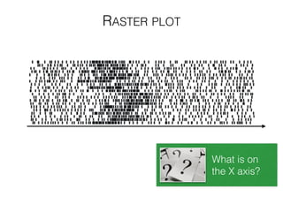 RASTER PLOT
What is on
the X axis?
 