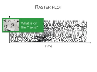 RASTER PLOT
What is on
the Y axis?
Time
 