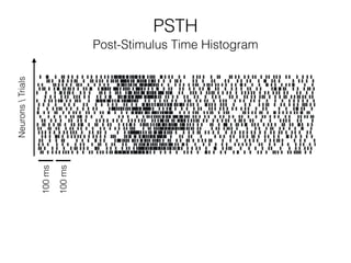 PSTH
Post-Stimulus Time Histogram
NeuronsTrials
100ms
100ms
 