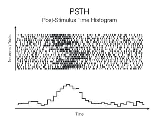 PSTH
Time
NeuronsTrials
Post-Stimulus Time Histogram
 