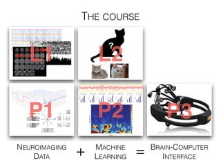 THE COURSE
NEUROIMAGING
DATA
MACHINE
LEARNING
BRAIN-COMPUTER
INTERFACE
L1
P1
L2
P2 P3
+ =
 