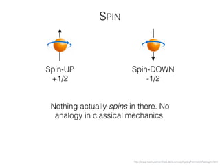 SPIN
Spin-UP
+1/2
Spin-DOWN
-1/2
http://www.markusehrenfried.de/science/physics/hermes/whatisspin.html
Nothing actually spins in there. No
analogy in classical mechanics.
 