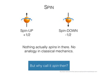 SPIN
Spin-UP
+1/2
Spin-DOWN
-1/2
Nothing actually spins in there. No
analogy in classical mechanics.
But why call it spin then?
http://www.markusehrenfried.de/science/physics/hermes/whatisspin.html
 