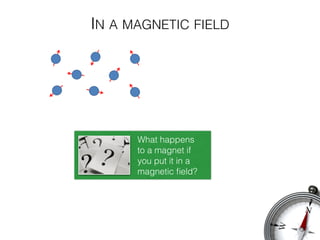 IN A MAGNETIC FIELD
What happens
to a magnet if
you put it in a
magnetic ﬁeld?
 
